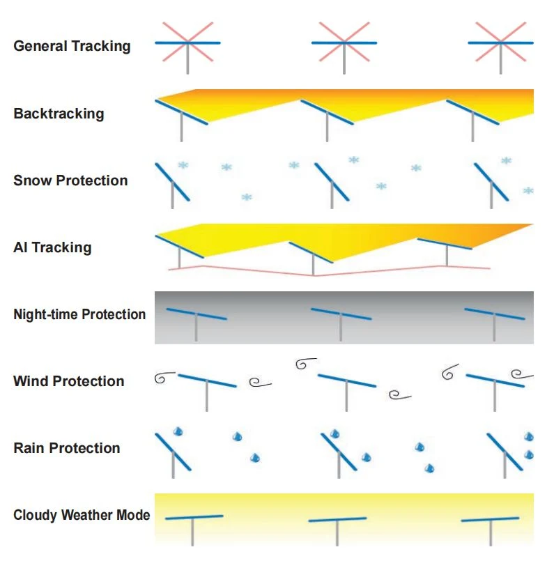 Double Portrait PV Tracker for Solar Module