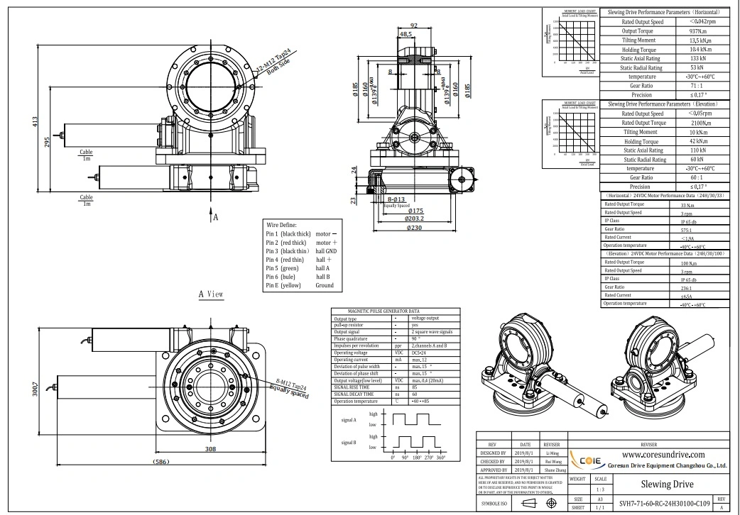 Svh7 Dual Worm Slewing Gear Slewing Drive PV Tracker