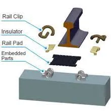 Fast Clip Rail Fastening System