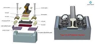 Fast Clip Rail Fastening System