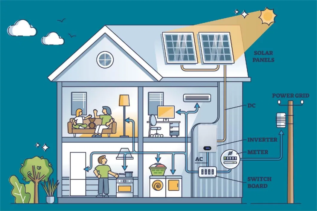 High Quality Best Selling 10kw/20kw/30kw Home Use Solar Energy PV System Solar Power System