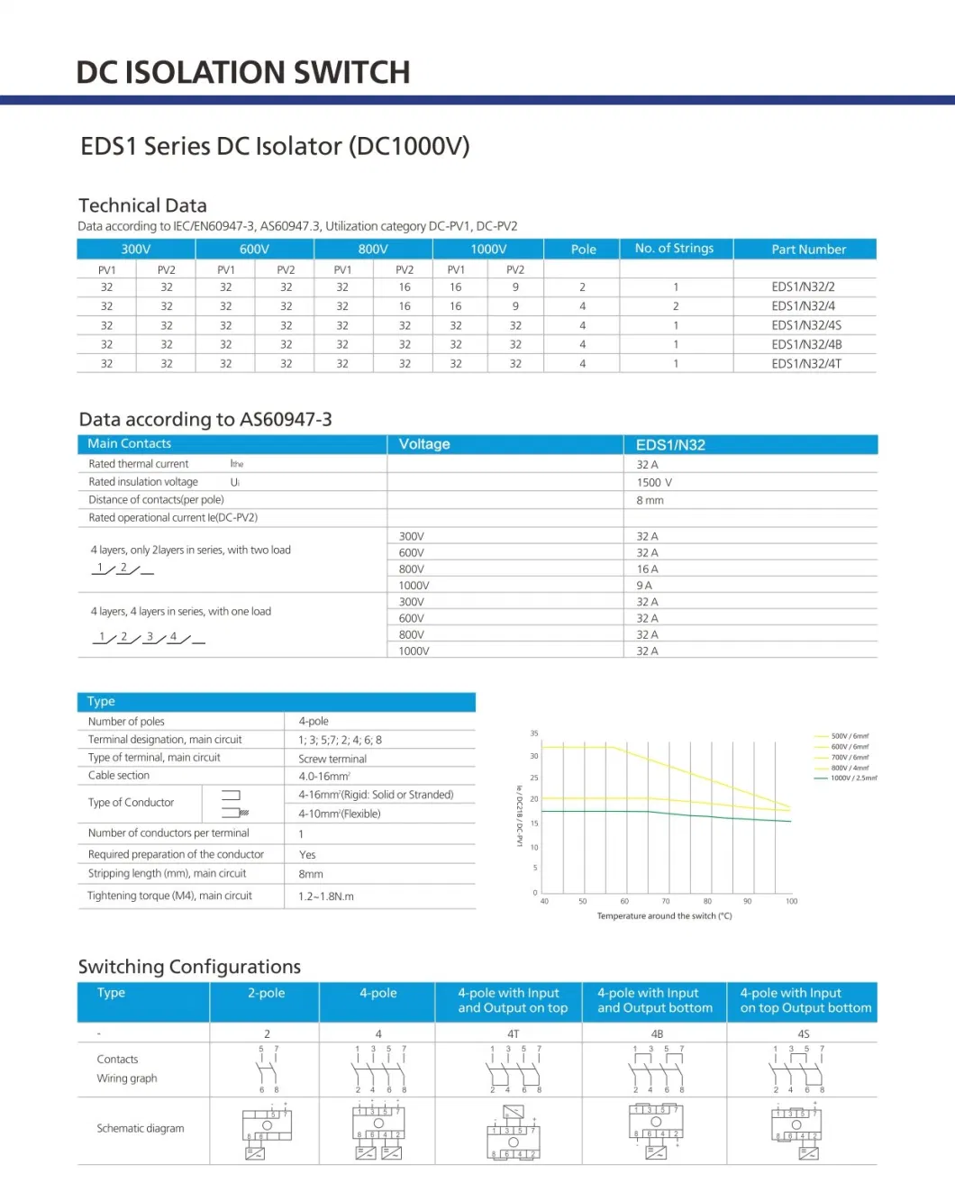 Waterproof IP66 DC 1000V 1200V 32A 4p Solar Isolator Switch with Mc4 Connector