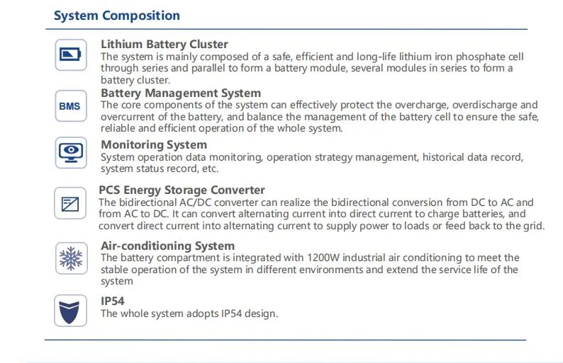 1075kwh Integrated Container Energy Storage System