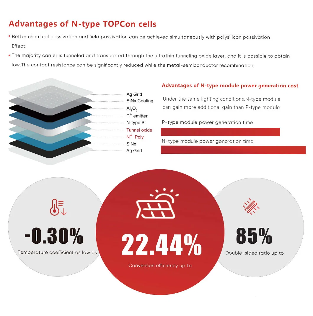 Mono 330W 335W 340W 345W 350W 355W PV Panel Solar 72 Cell with Full Certificate Monocrystalline