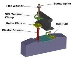 Fast Clip Rail Fastening System