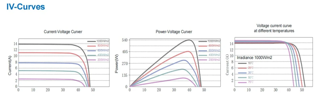 550W Mono Solar Panel with Good Quality