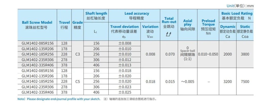 Kgg Precision Ball Screws for Large Gantries (GLM Series, Lead: 2mm, Shaft: 14mm)