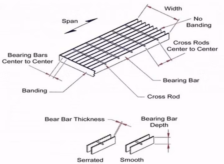 Hot Selling Galvanized Grating Drainage Channel Grating Platform Stair Treads Used