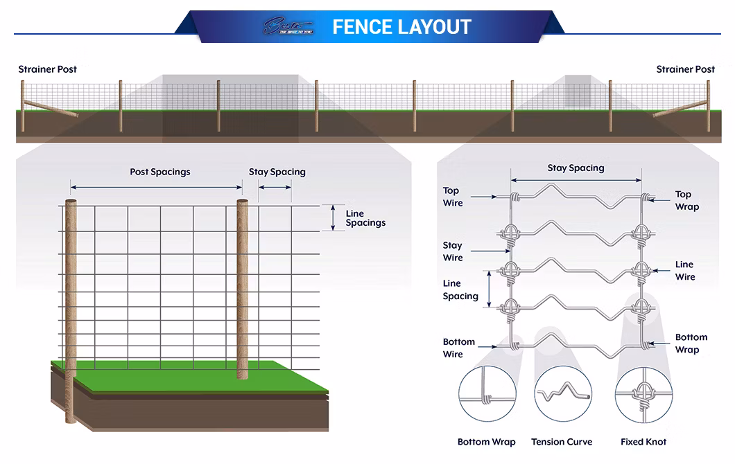 Hot Sale Cattle/Deer/Field/Horse Fence on Farm for Animal Protection