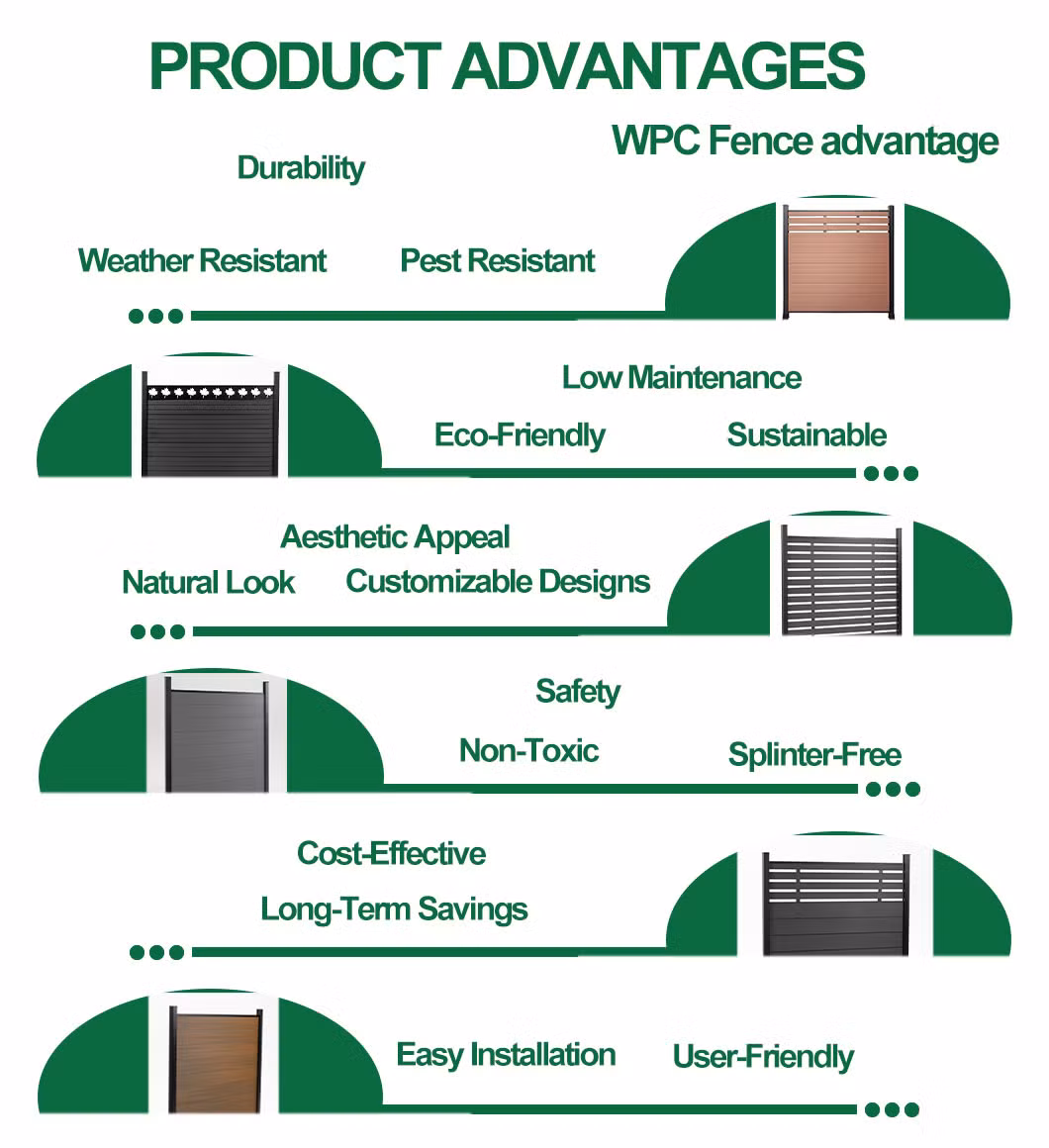 Quick Installation Fireproof Decorative Garden Wood Plastic Composit Fence