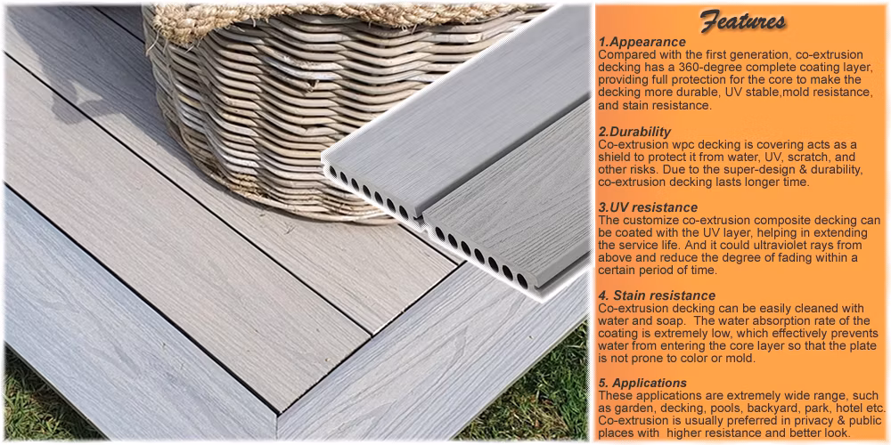 Recyclable Fire-Resistant Decorative Wood Plastic Composite WPC Privacy Slatted Garden Wall Panel Fence