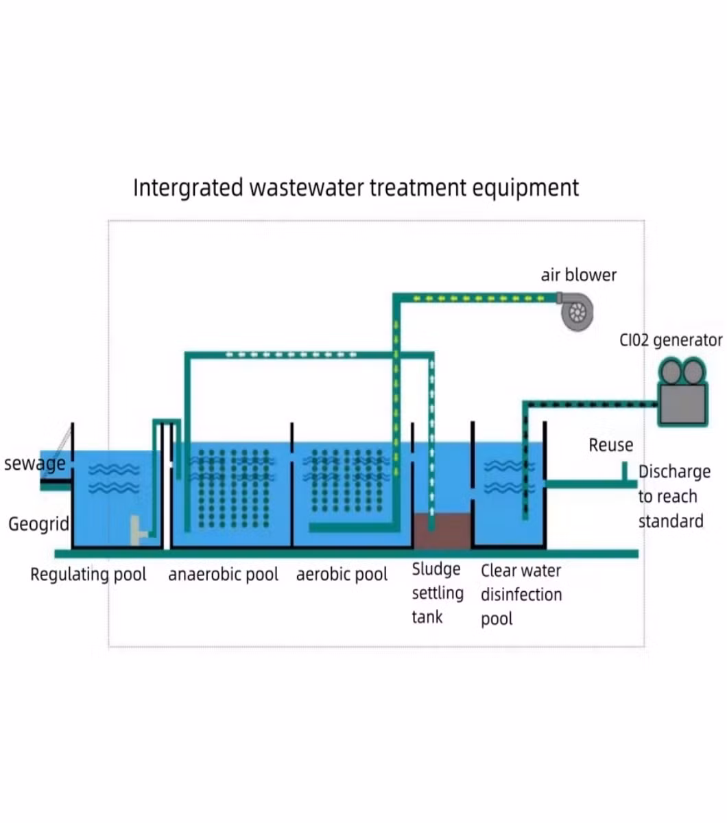 79m&sup3; /D Package Sewage Treatment Plant for Domestic Wastewater