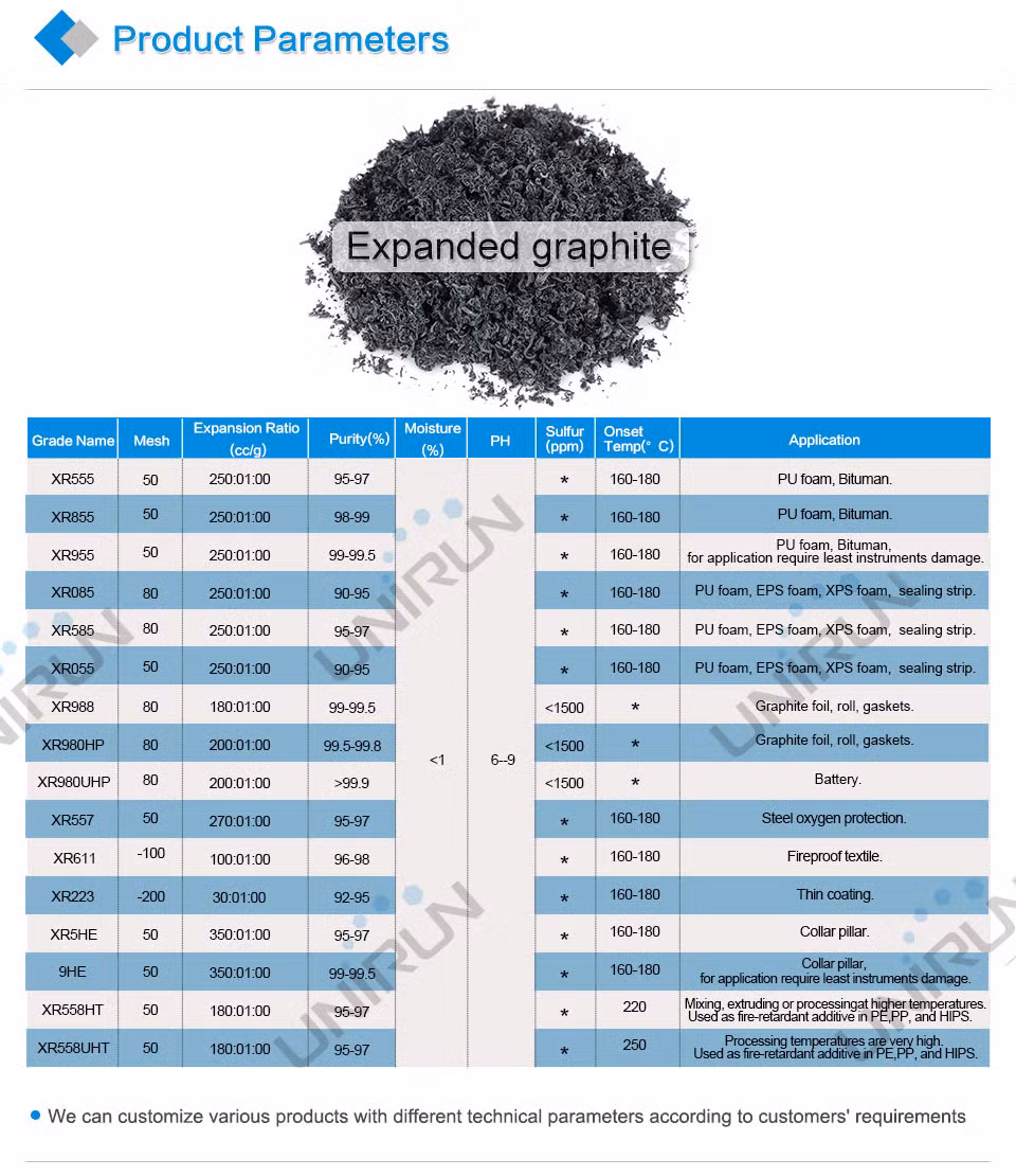 Factory Supply Expanded Graphite Fine Powder 400 Mesh Natural Flake Expandable Nature Carbone Thermal Conductivity Pyrolytic Carbon Best Price
