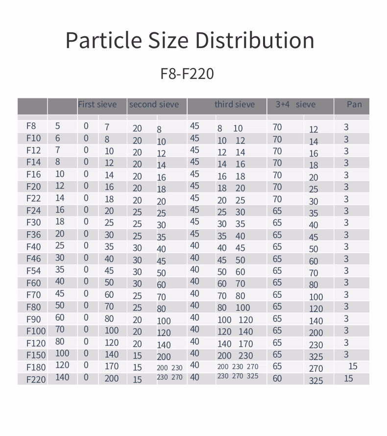 High Purity White Fused Alumina for Industrial Sandblasting and Abrasive Applications