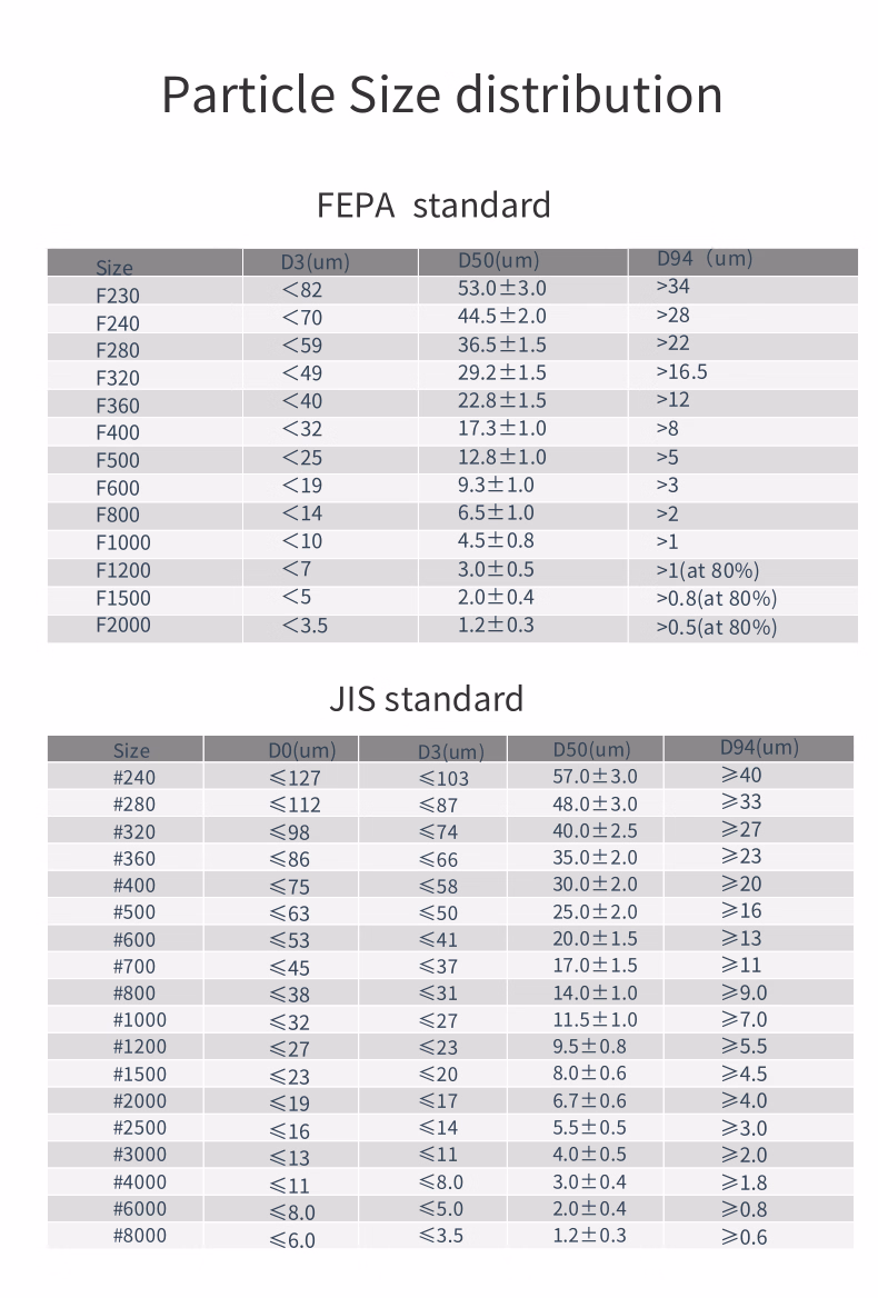 High Purity White Fused Alumina for Industrial Sandblasting and Abrasive Applications