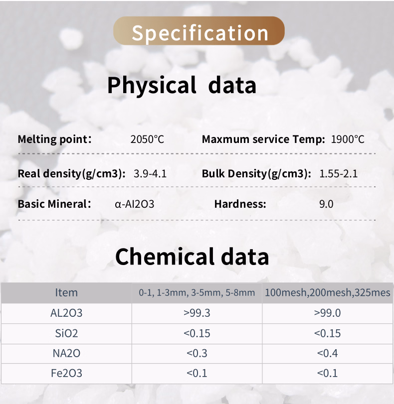 High Purity White Fused Alumina for Industrial Sandblasting and Abrasive Applications