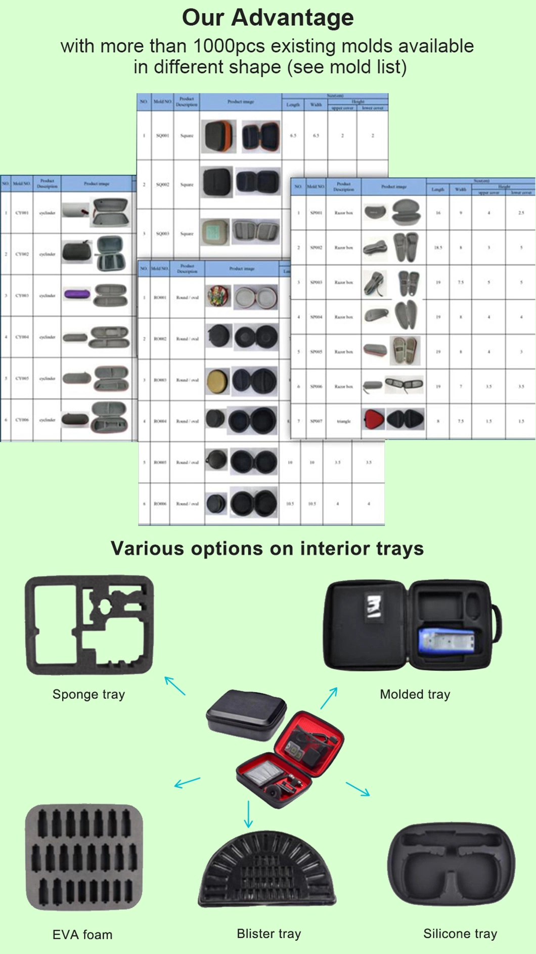 BSCI Lvmh ISO Factory Molded Carry Hard Travel Organizer Electronics Cables Tool Accessories EVA Case