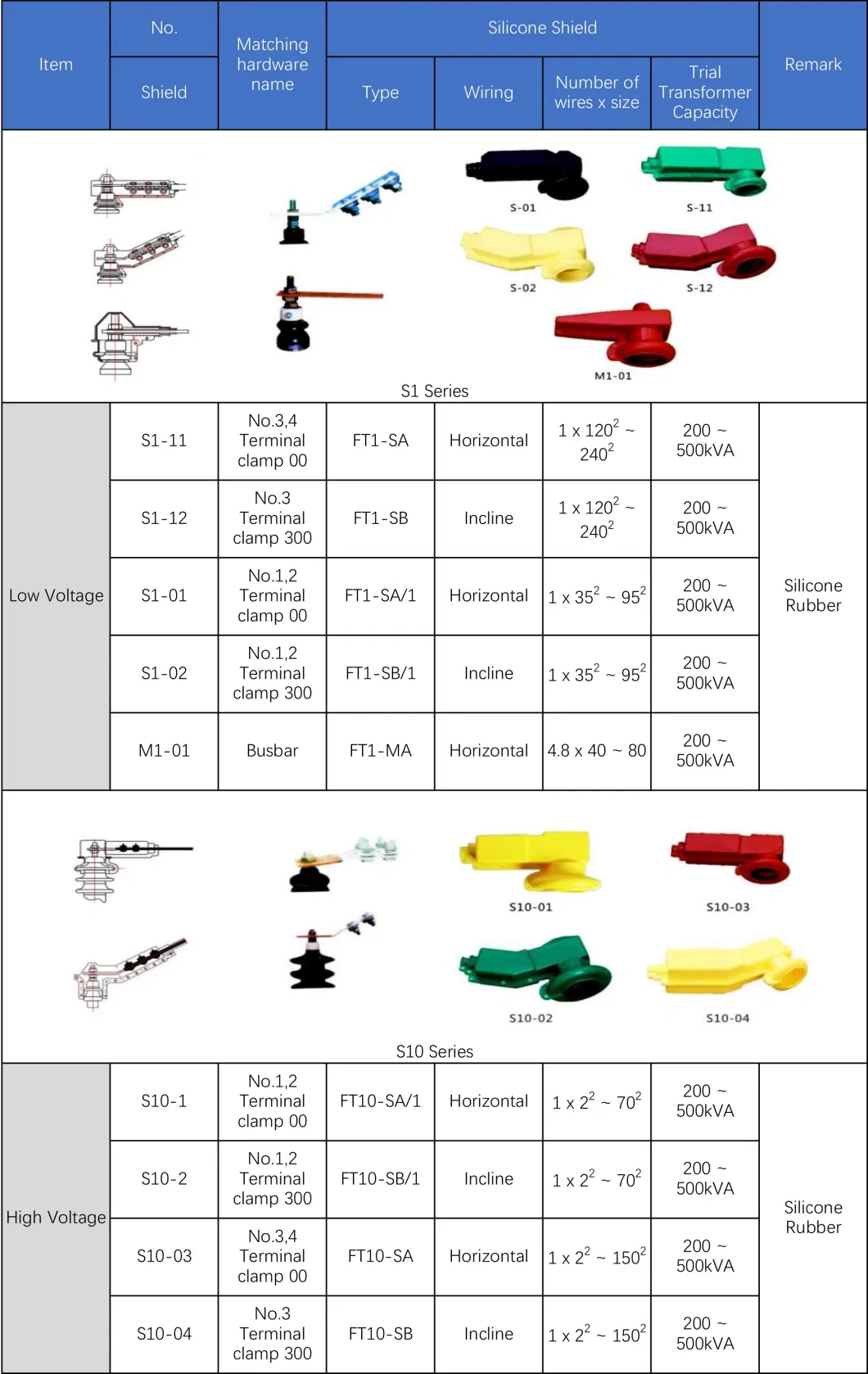 Customized Busbar Cable Joint Box Electrical Joint Box Insulated Transformer Shield