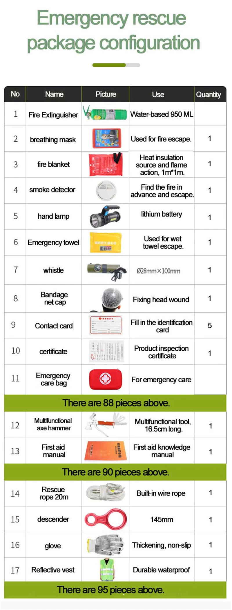 High Quality Wholesale Customized Square Cabin Hospital Emergency Response Survival Tool Kit Set and First Aid Kit with Penlight