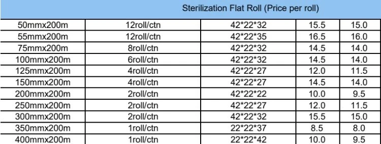 Medical Eo Sterilization Roll Pouch