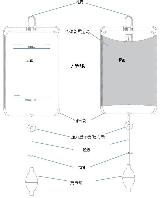 Medical Equipment 1000ml Disposable Manual Pressure Infusion Bag with Pressure Gauge or Pressure Pump