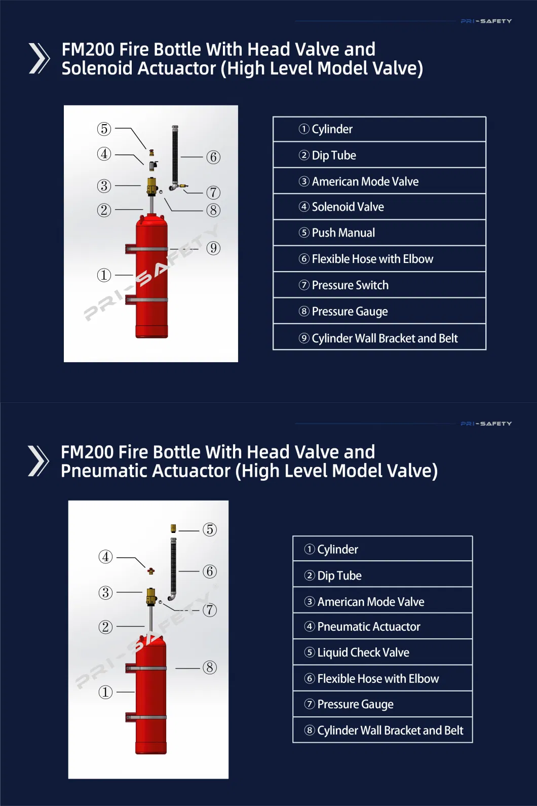 Datacenter FM200 Total Flooding Fire Suppression System Fire System UL Listed FM200