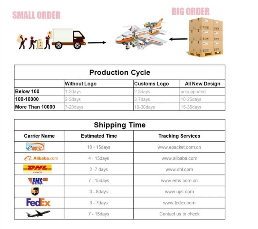 Wholesale Elf Disposable Vape 600 Puffs E Cigarette 0/2/5% Vaporizer Puffs 600/1500/2000/4000/5000puff Bar