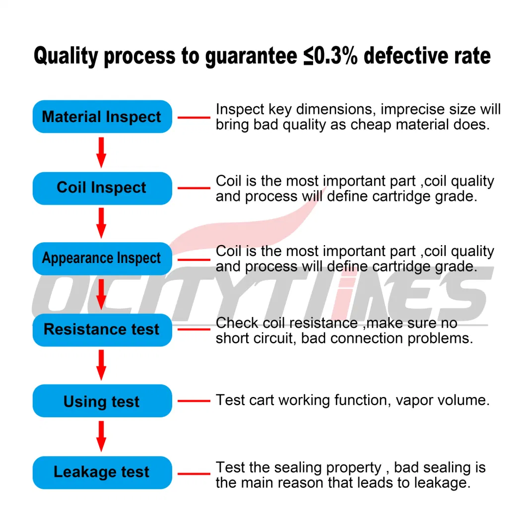 Factory Price Wholesale China 2023 Best-Selling 10 Fruits Flavors Taste Elf 12000puffs E Cigarette