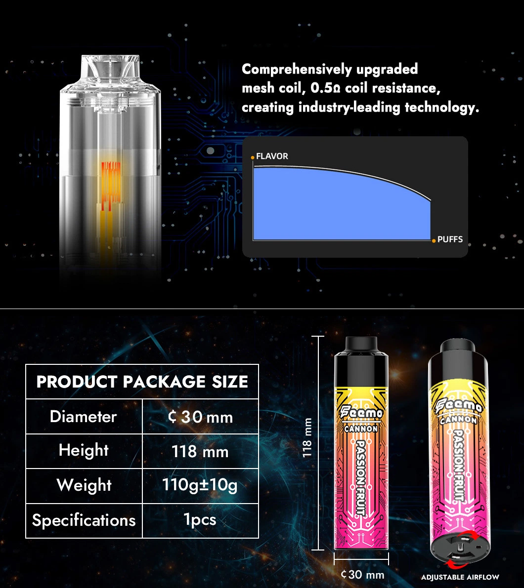 Multiful Flavor Big Cloud Item Feemo Cannon Rechargeable 850mAh Battery Wholesale Electronic Cigarette Small and Convenient Pod Pen