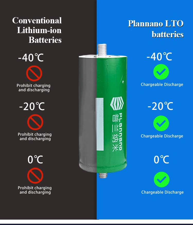 2.4V 24ah Lithium Titanate Battery Does Not Ignite, Explode, or Leak