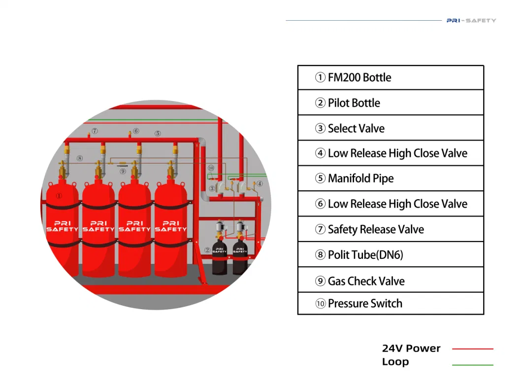 Datacenter FM200 Total Flooding Fire Suppression System Fire System UL Listed FM200