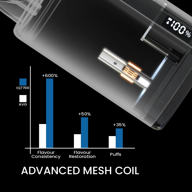 7700puffs Liquid Battery LED Display Mini E-Cigarette! 2023 New Trending Mesh Coil Mod Vape Ovns Adjustable Airflow Disposable Vape