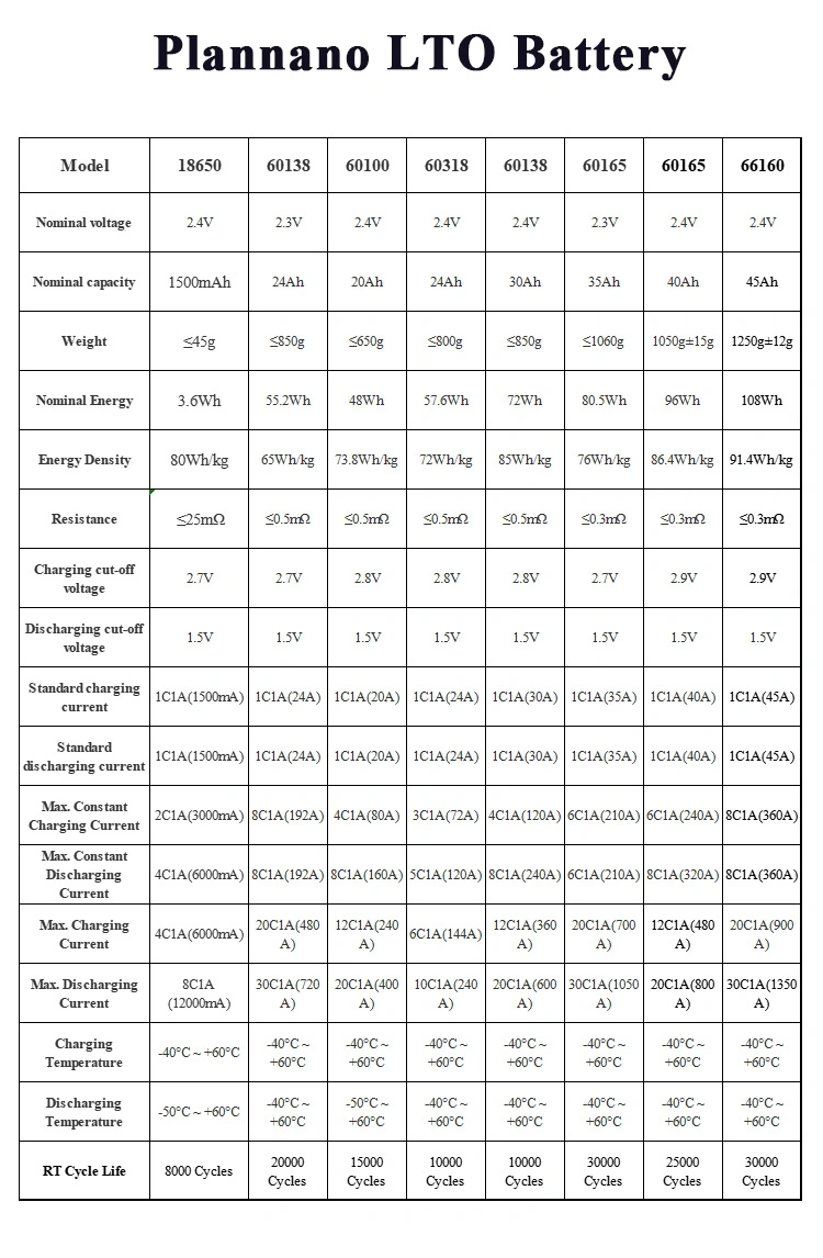 China&prime;s Best-Selling Battery 60615 2.4V 40ah Lithium Titanate Battery Does Not Ignite or Explode