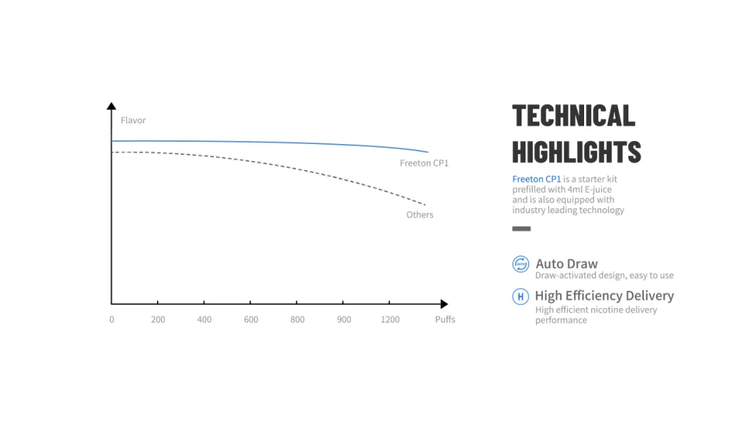 FREETON Disposable Vape Pen 1200puffs Vs Puff Plus Flavors 5% Salt Nicotine Ecig Wholesale OEM