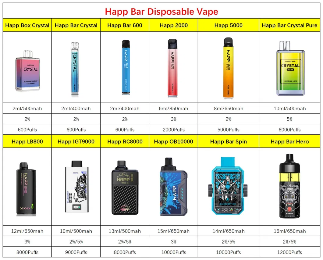 Original Factory Nic Salt 20mg 50mg Happ 15000 Puffs Electronic Cigarette Pod Wholesale Disposable Vape Pen