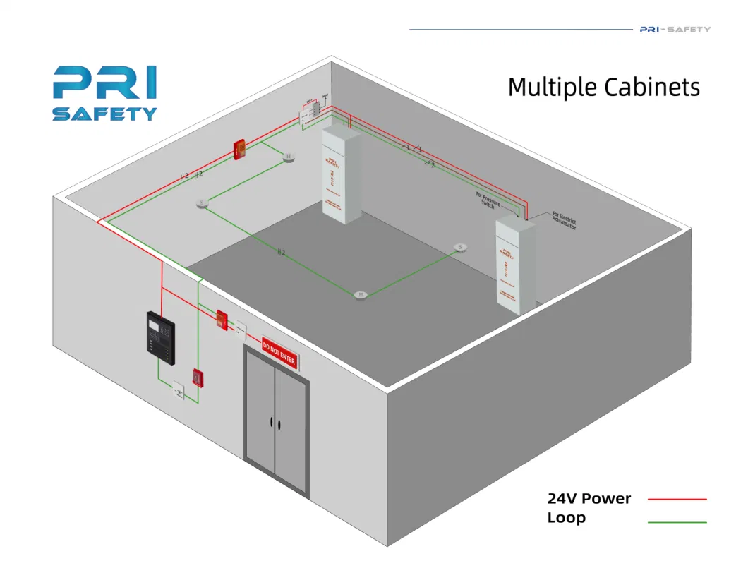 Datacenter FM200 Total Flooding Fire Suppression System Fire System UL Listed FM200