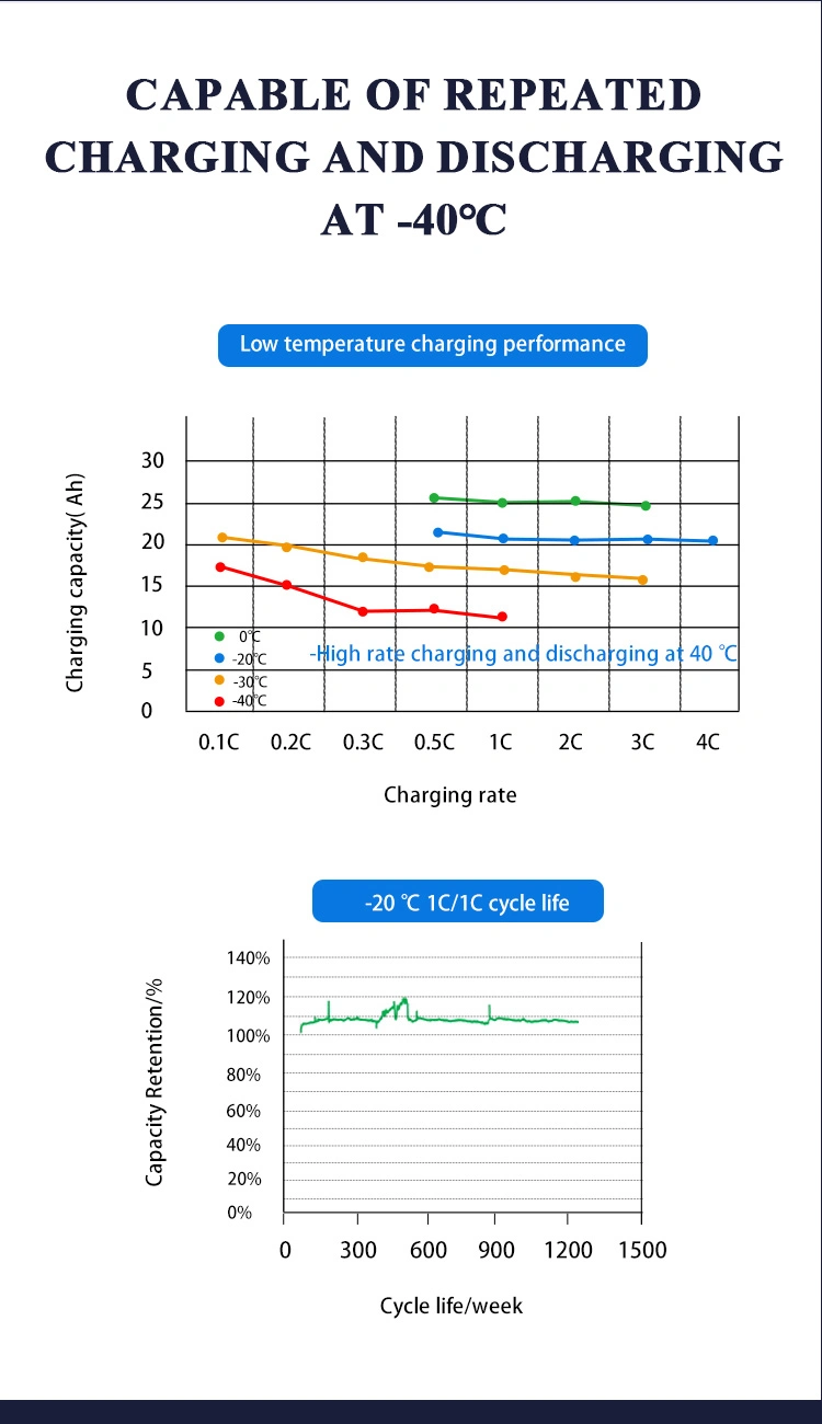 2024 Best-Selling Ultra Safe Lithium Titanate Batteries Do Not Ignite or Explode