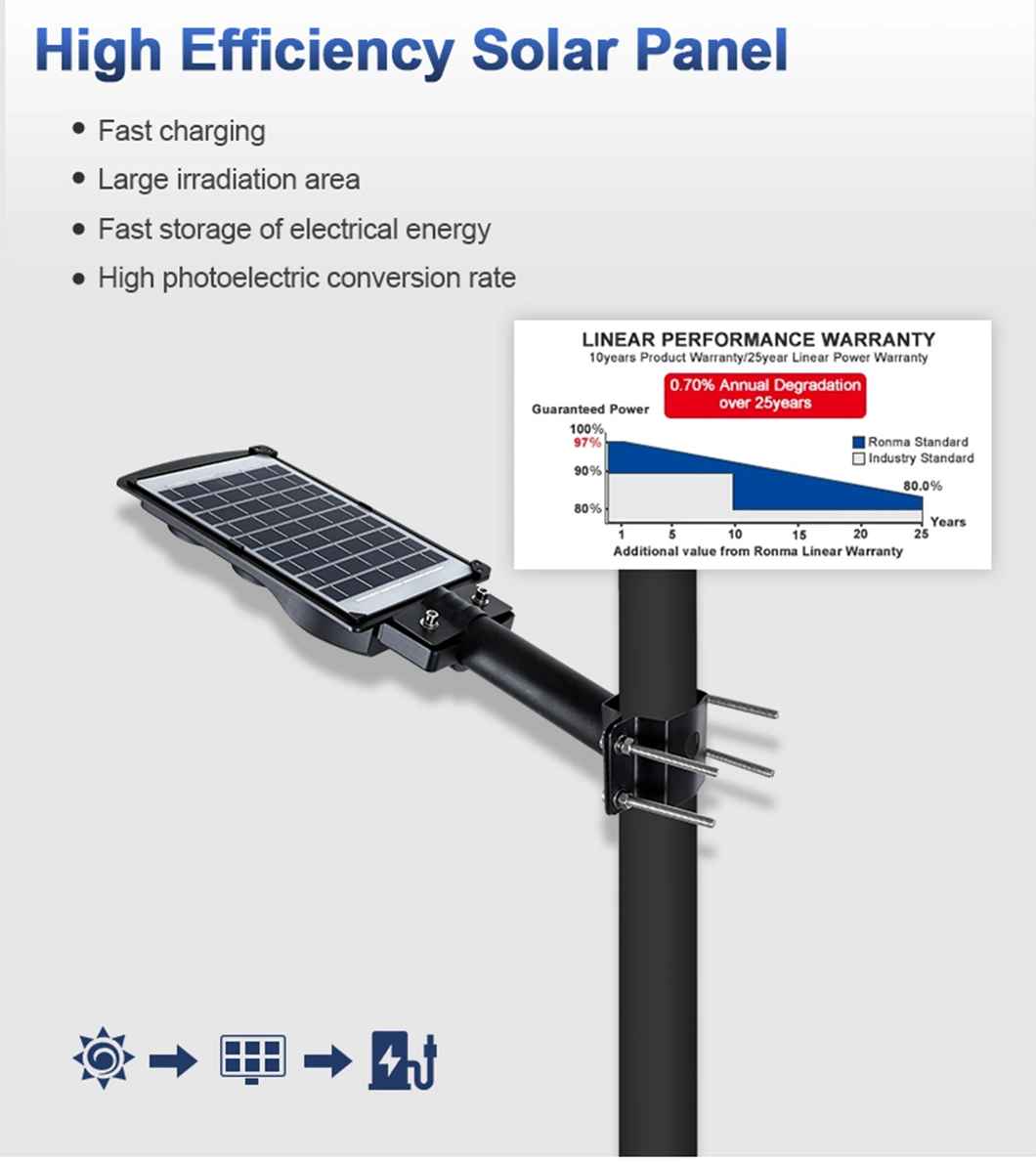 Alltop IP65 Waterproof Outdoor Road Streetlight 50W 100W 150W 200W ABS Solar Power Solar Street Lamp All in One Integrated Motion Sensor Solar LED Street Light