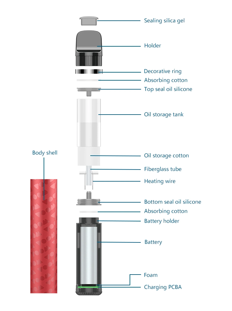 Vape Shops Near Me Ruthless Elfbar Flavors Puffco Disposable DAB Pen