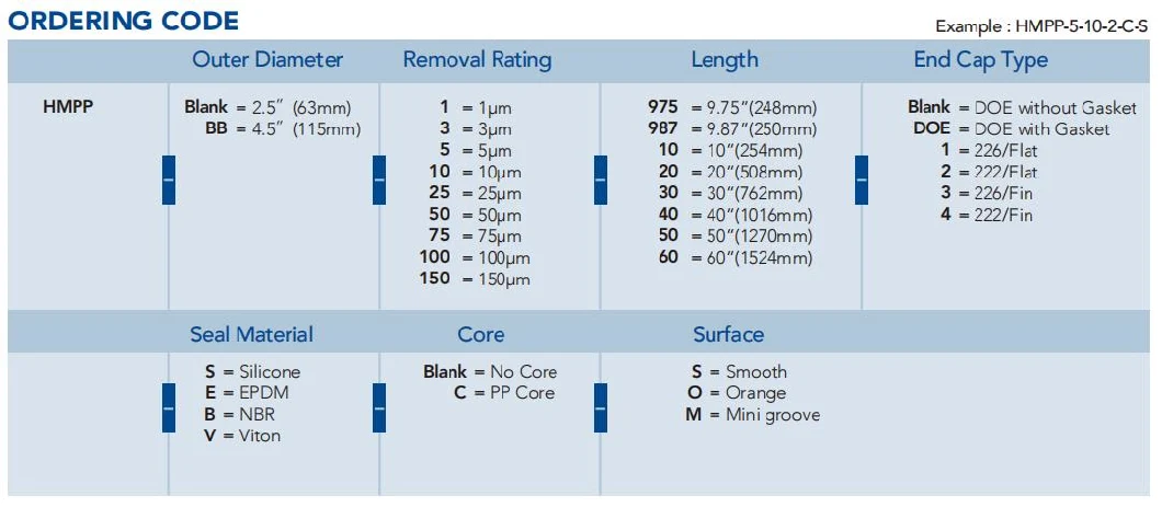 PP Melt Blown Sediment Filter Cartridge for Liquid Filtration and Water Treatment