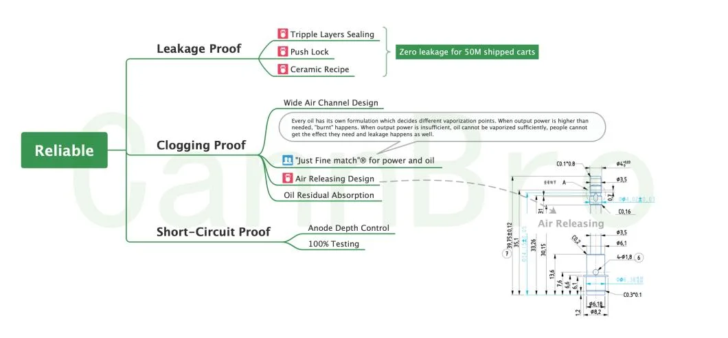 Custom Brand OEM Empty 1ml Vape Pen Cartridge