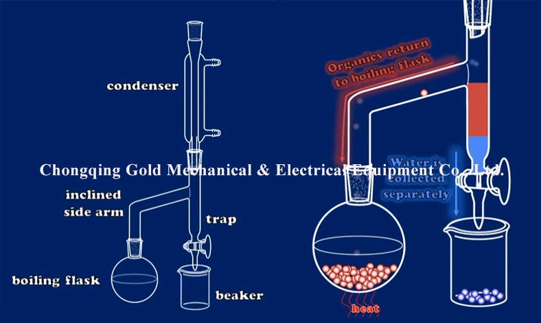 ASTM D95 Dean and Stark Apparatus Water Content Tester Moisture Meter