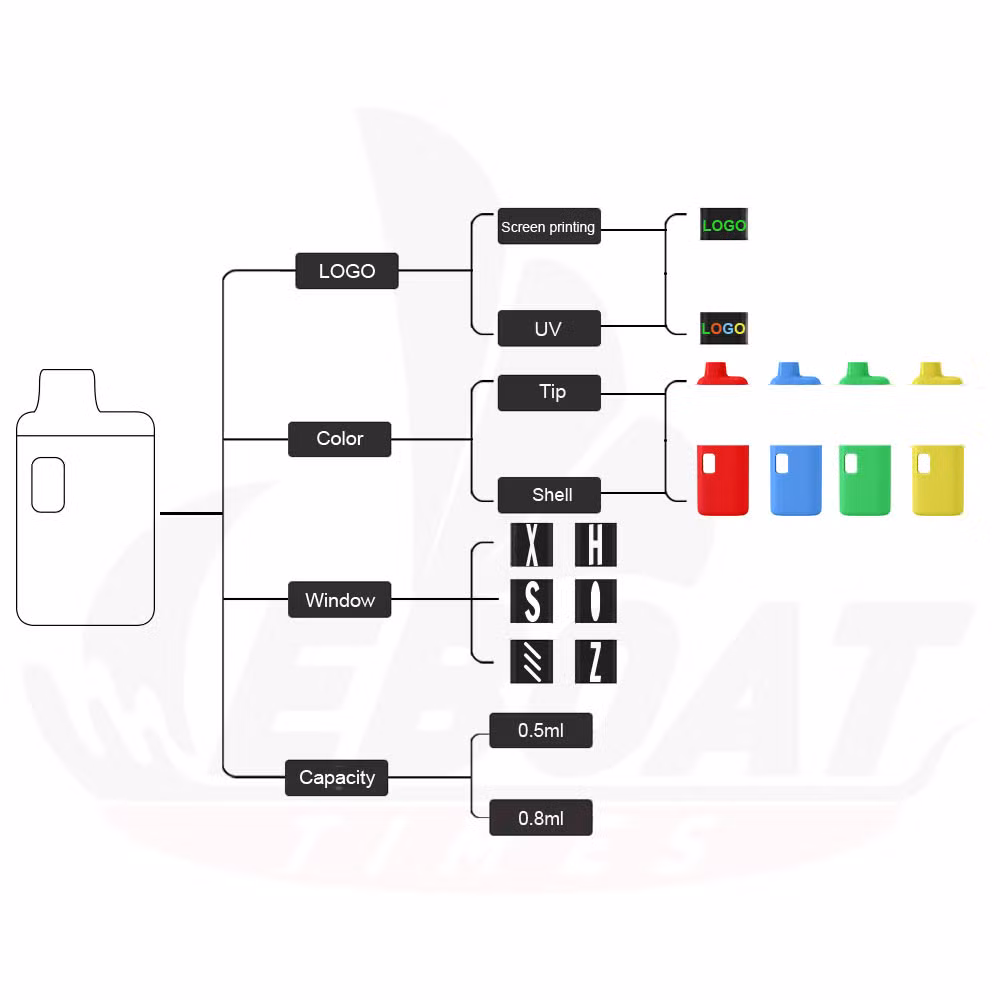 Box Shape Ceramic Coil Disposable Distillate 1g Live Resin Thick Oil Pod Postless Vape Custom Color Disposables