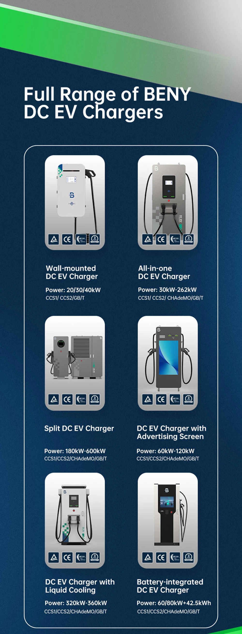 Beny Battery Intergrated DC Charger Charging Station EV DC Fast CCS2 CCS1 Chademo GB/T 60kw with a 42.5kwh Battery