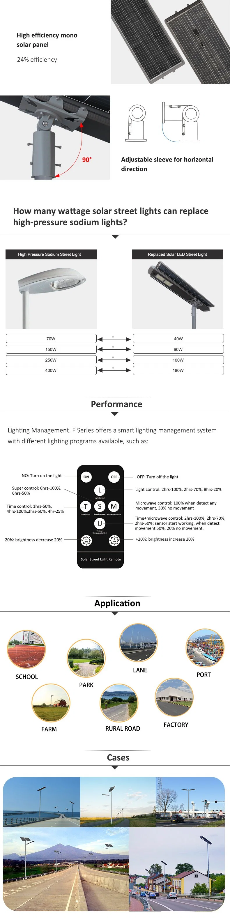 60W OEM All-in-One Integrated Outdoor Solar LED Street Light with Motion Sensor