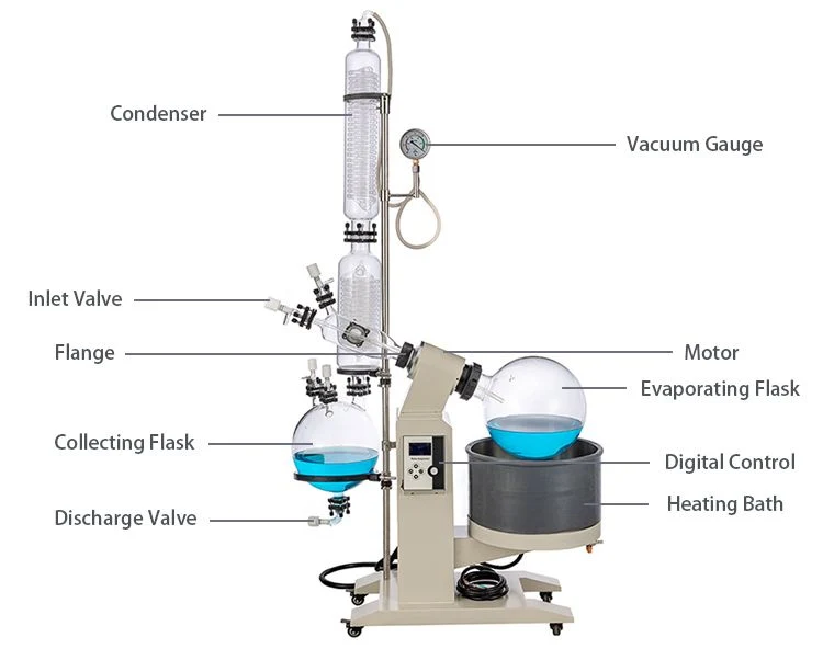 Laboao Laboratory Chemical Rotary Evaporator with Auto Lifting for Distillation