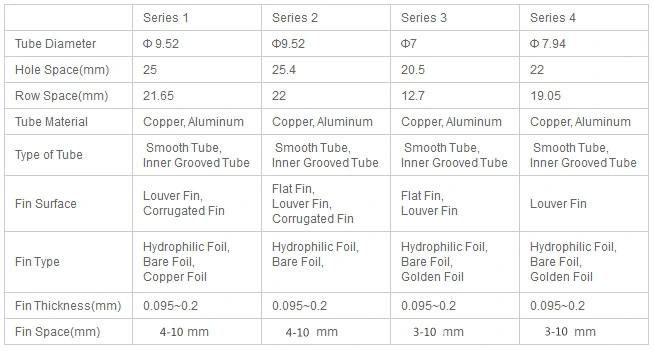 Aluminium Tube Fin No Frost Cooler Refrigeration Condenser Evaporator