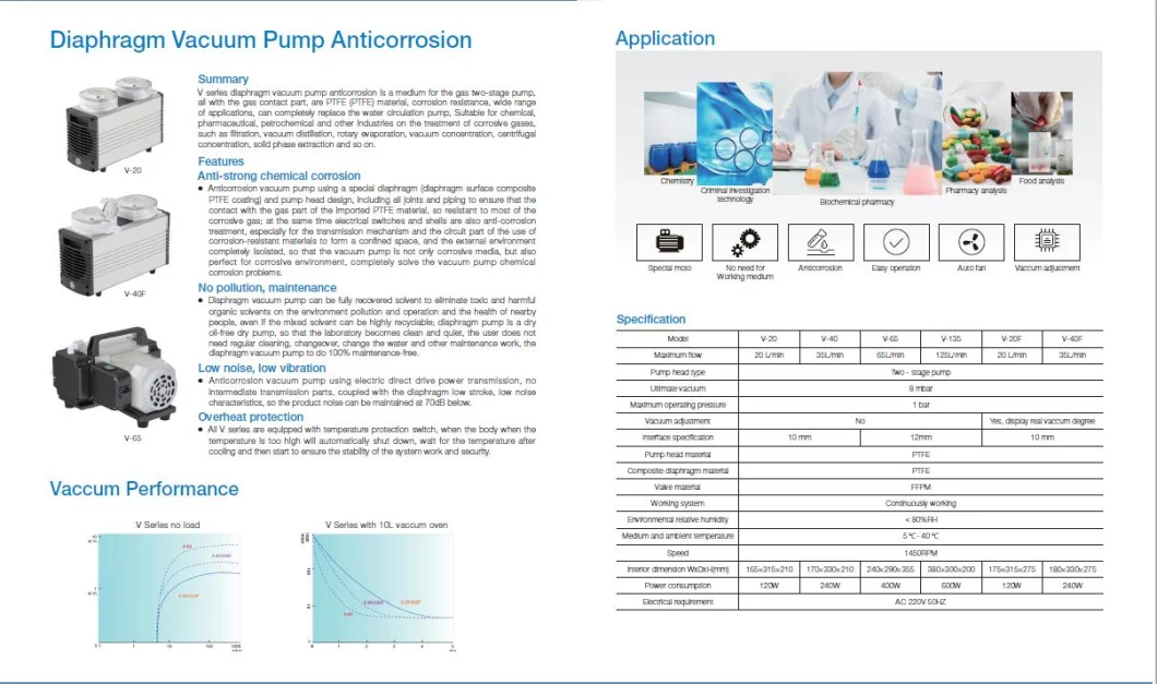 Factory Price Rotary Evaporator with Chiller and Vacuum Pump