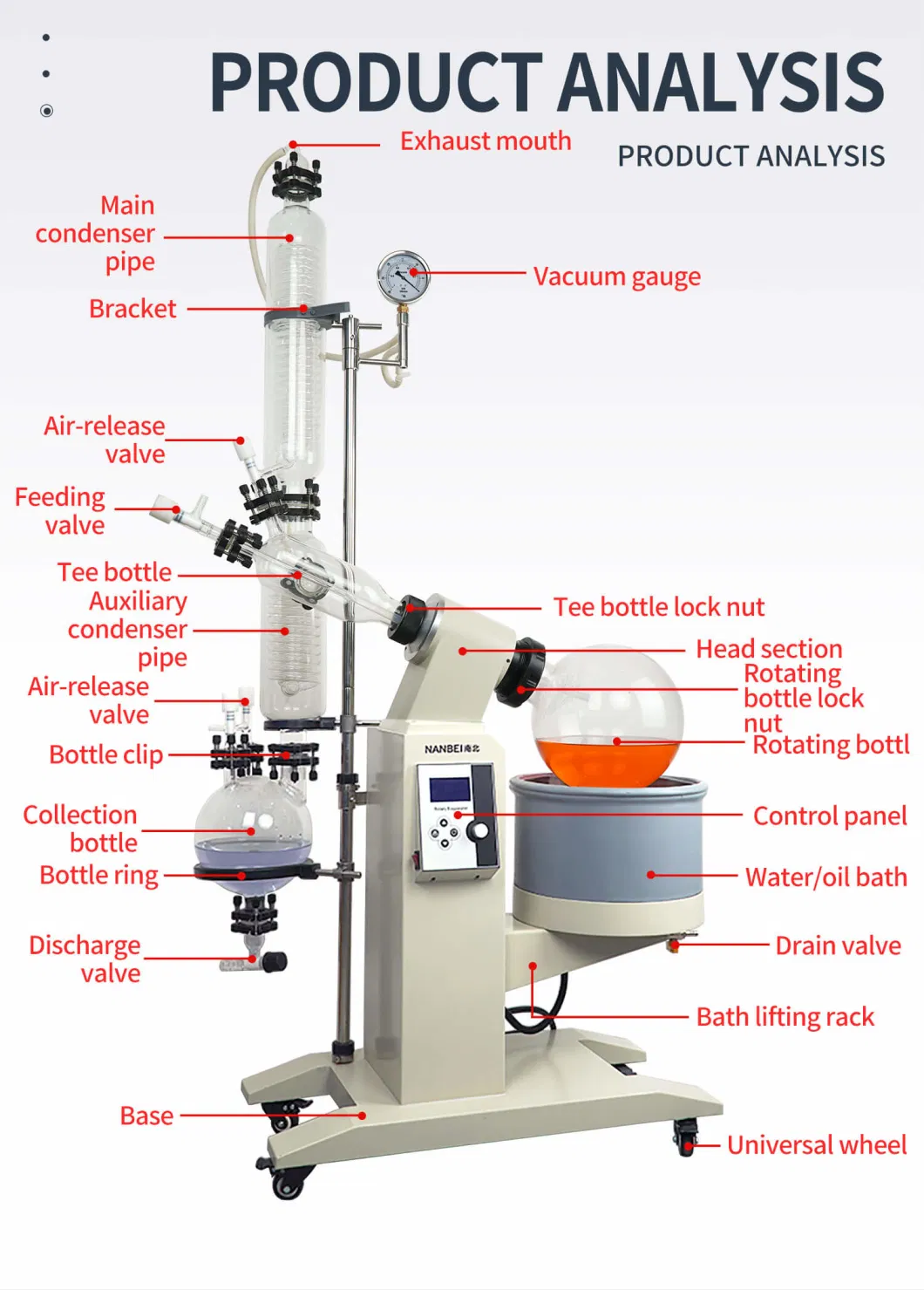 Display Fully Auto Digital 10L-100L Vacuum Explosion Proof Rotavp Rotary Evaporator