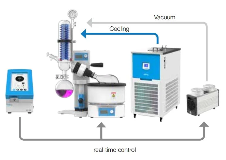 Factory Price Rotary Evaporator with Chiller and Vacuum Pump